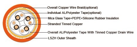 Fire Resistant RS485 Databus Cables