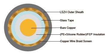 Fire resistant RG59 B/U Coaxial cables