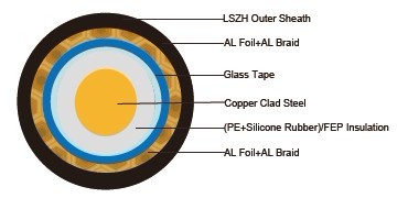 Fire resistant RG6 QUAD Coaxial cables