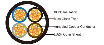 FFX400 1mRZ1-R (CU/MGT+XLPE/LSZH 600/1000V Class 2)