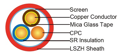 300/500V Mica+SR Insulated, LSZH Sheathed, Screened Power Cables to BS 7629-1 (2-4 Cores & Multcore)