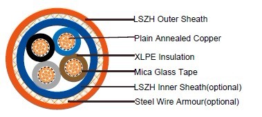 FFX400 1mRZ1MZ1-R (CU/MGT+XLPE/LSZH/SWA/LSZH 600/1000V Class 2)