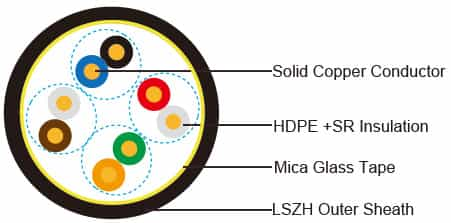 Fire resistant CAT5E Data Cables