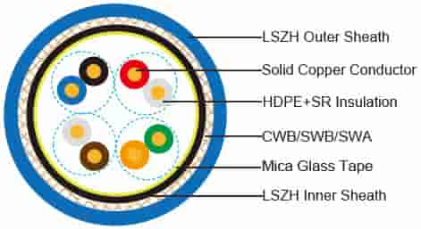 Fire Resistant CAT5E CWB/SWB/SWA Armoured Data Cables