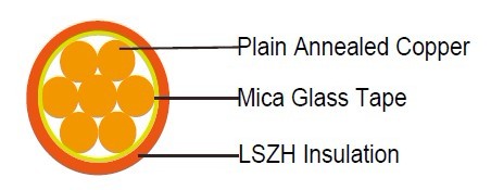 FFX100 07mZ1-U/R/K (CU/MGT+LSZH 450/750V Class 1/2/5)