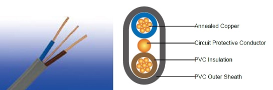 Flame Retardant Power & Control Cables