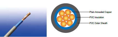 Flame Retardant Power & Control Cables