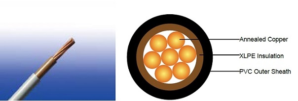 Flame Retardant Power & Control Cables