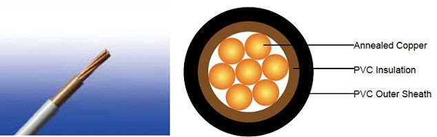 Flame Retardant Power & Control Cables