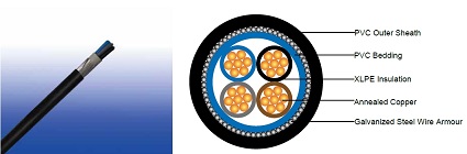 Flame Retardant Power & Control Cables