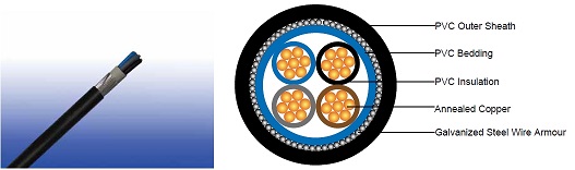 Flame Retardant Power & Control Cables