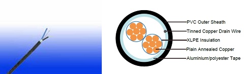 Flame Retardant Instrumentation Cables