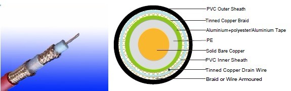 Flame Retardant Coaxial Cables