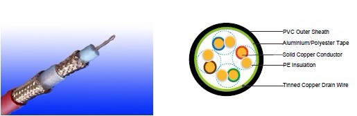 Flame Retardant Coaxial Cables