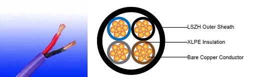 Firetox Flame Retardant Cables