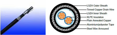 Flame Retardant Instrumentation Cables