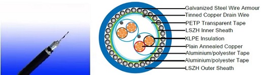 Flame Retardant Instrumentation Cables