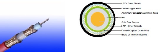 Flame Retardant Coaxial Cables