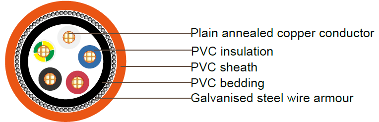 PVC Insulated, PVC Sheathed 4 core+E Armored Cables,