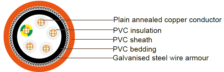 PVC Insulated, PVC Sheathed Multicore+E Armored Control Cables,