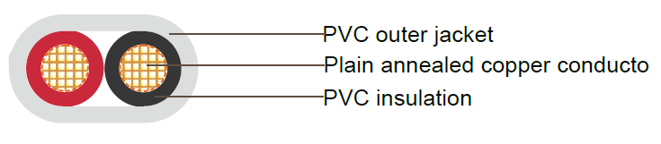PVC Insulated, 2 Cores Flat Cables