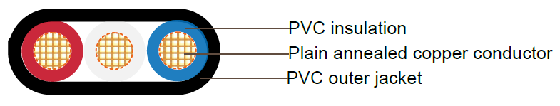 PVC Insulated, 3 Cores Flat Cables