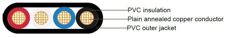 PVC Insulated, 4 Cores Flat Cables