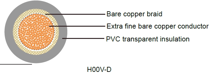 Industrial Cables
