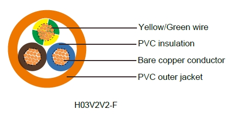 H03V2V2-F