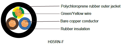 H05RR-F