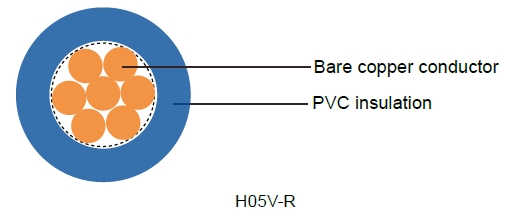 H07V-R