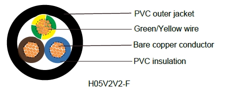 H05V2V2-F