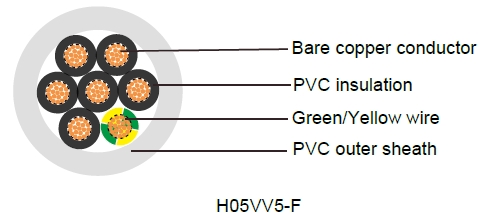 H05VV5-F