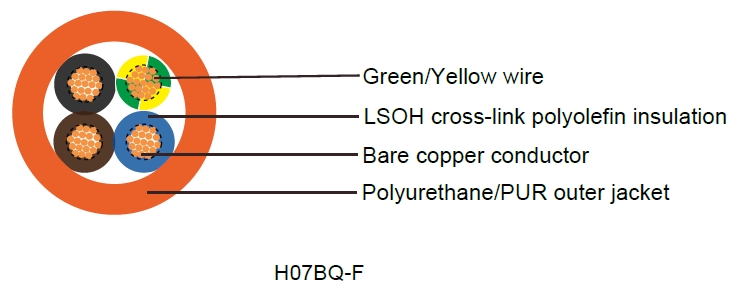 H07BQ-F