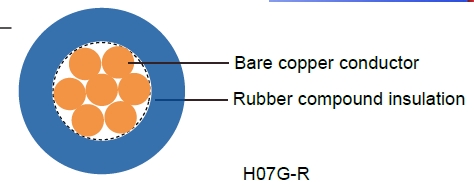 H07G-U/R