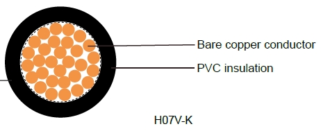 Industrial Cables