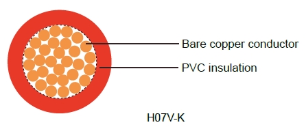 H07V-K UL