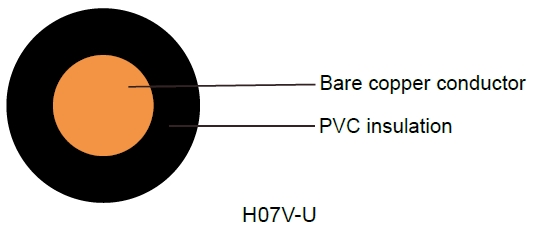 H07V-U