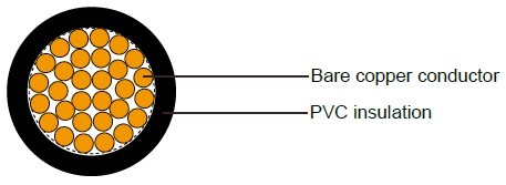 Industrial Cables LiY / LiYv / LiYv-t