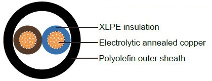 Industrial Cables RZ1-K(AS)