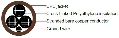 XHHW/CPE, 3-core, 600V,Type TC Power Cable