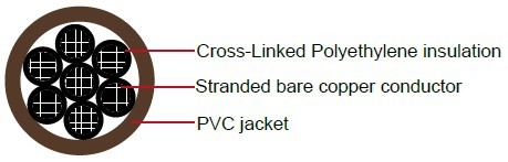 XHHW/PVC, 600V, Type TC Control Cable