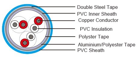 NF M 87-202 EGSF Instrumentation Cables