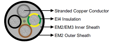 VDE Standard Mining Cable H07RN-F/A07RN-F