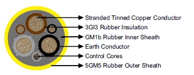 VDE Standard Mining Cable