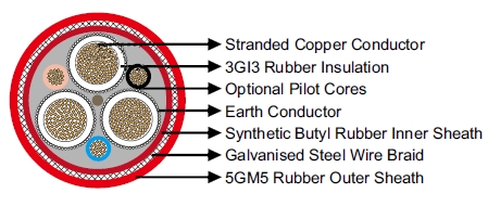 VDE Standard Mining Cable NTSCGERLWOEU 3.6/6kV Flexible Submersible Cable 
