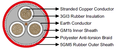 VDE Standard Mining Cable (N)TSCGEWOEU Medium-Voltage Trailing Cable With Anti-Torsion Braid