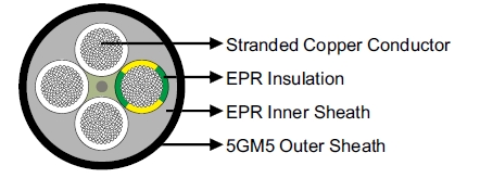 (N)SHOEU 0.6/1kV Flexible cable VDE Standard Mining Cable