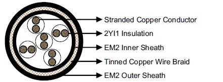 2YSLGCGOEU Signal & Control Cable VDE Standard Mining Cable