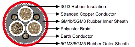 VDE Standard Mining Cable 